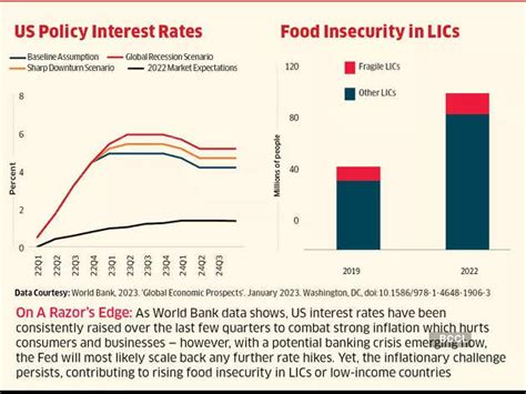 Andrew Metrick: US government responded powerfully to the emerging ...