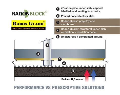 Radon Guard™ ventilation panel — Radon Environmental
