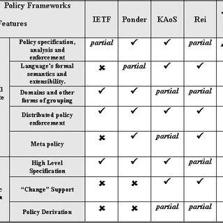 Image result for Systems Feature Comparison
