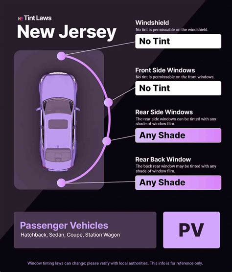 (New) Legal Window Tint New Jersey | #8 Updated Tint Laws