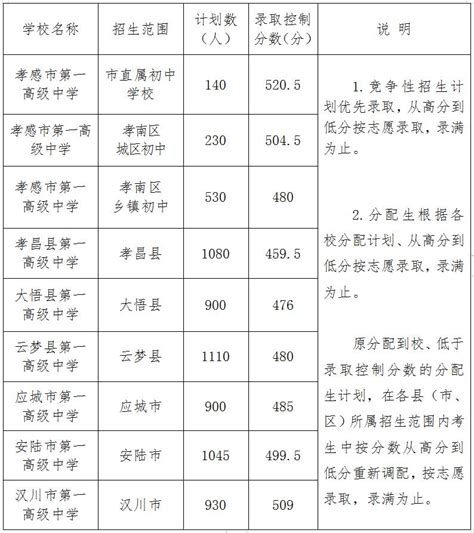 孝感中考成绩公布时间及查询结果网址入口