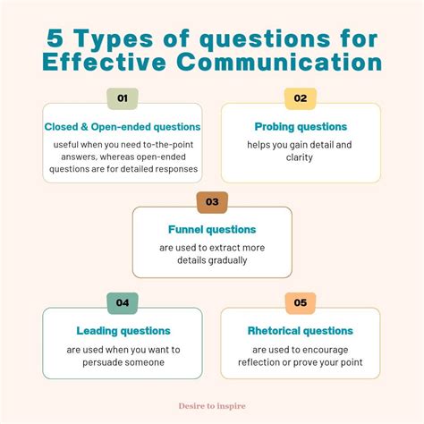 Questions Are Key 的图像结果