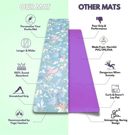 Pure Couture Yoga Mats Online in India | Kosha Yoga Co – Kosha Yoga Co.