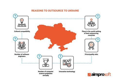 IT Outsourcing in Ukraine: Benefits, Rates & Best Practices