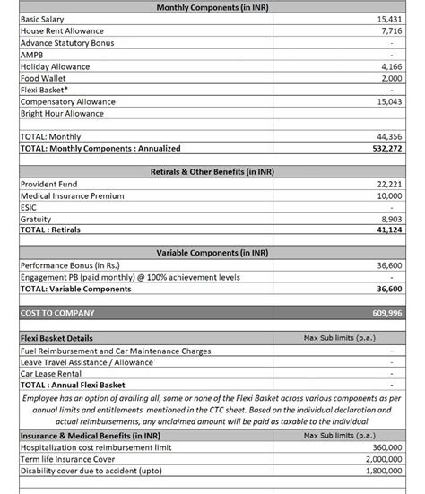 Can anyone please tell what will be the in-hand salary after all ...