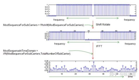 Fftshift 的图像结果