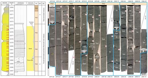Coastal Depositional Responses to Relative Sea-Level Rise: Insights ...