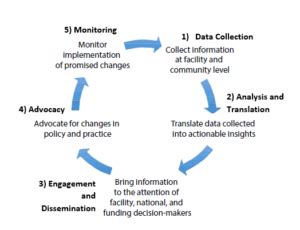 Image result for Community-Led Monitoring Tools