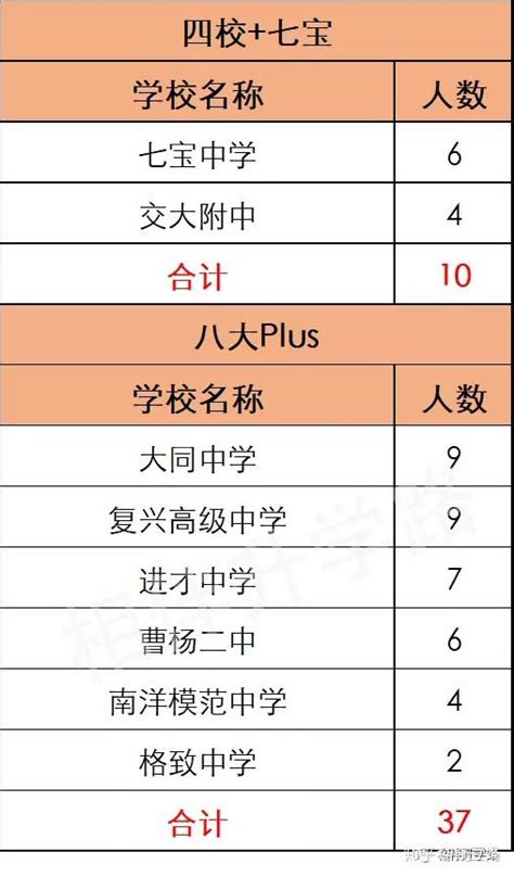 2023年广东湛江中考艺体特长生最低录取分数线_2023中考分数线_中考网