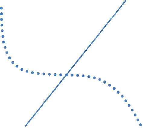 Image result for Intersection Discrete Math