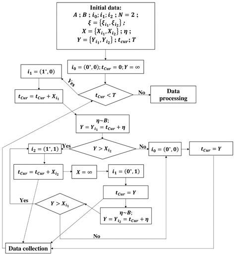 Mathematical and Simulation Model for Reliability Analysis of a ...
