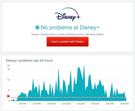 Image result for How to Fix Disney Plus Error Code 42