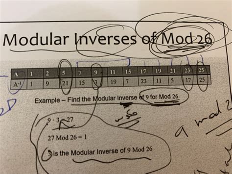 Modular Inverse Calculator 的图像结果