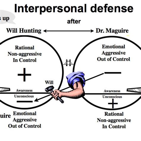 Image result for Macro Systems Projective Identification