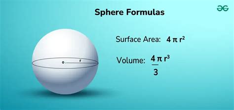 Image result for Formula of Sphere