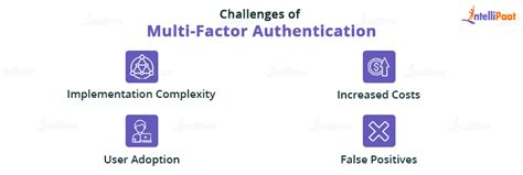Image result for Multi-Factor Authentication Systems