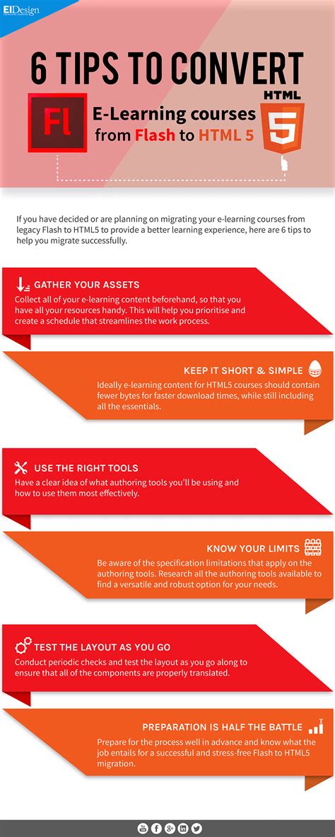 Image result for HTML to HTML5