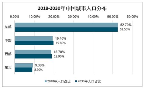 中国城市常住人口排名2021_中国常住人口超过1000万的城市有哪些 中国各城市人_世界人口网