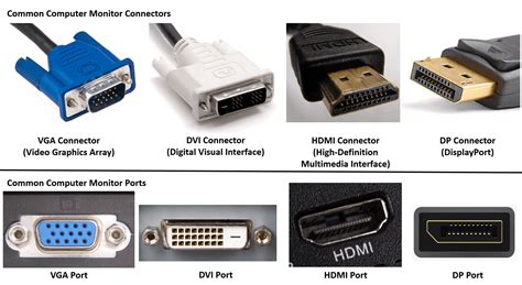 Image result for Computer Display Ports