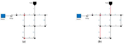 Estimation of Water Demand in Water Distribution Systems Using Particle ...
