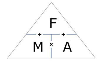 Force Triangle Method 的图像结果