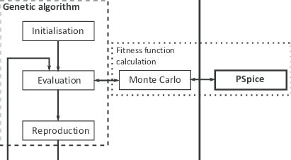 Image result for Genetic Algorithm Simulation