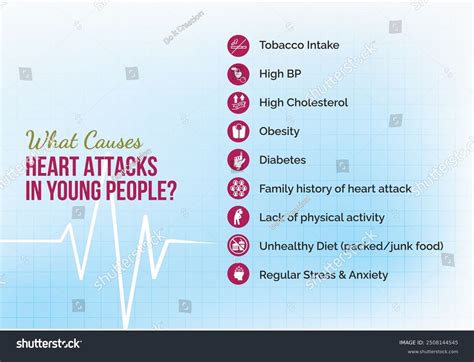 What Causes Heart Attacks Young People Stock Vector (Royalty Free) 2508144545 | Shutterstock