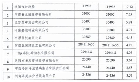 起拍价为3.85亿元 洛阳银行变卖1.65亿股股权_中国商业周刊网