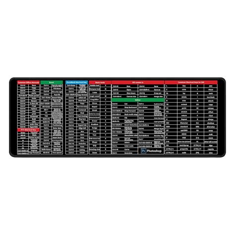 Ant Esports Dual Sided Atlas and Excel Shortcuts Mousepad Gaming ...