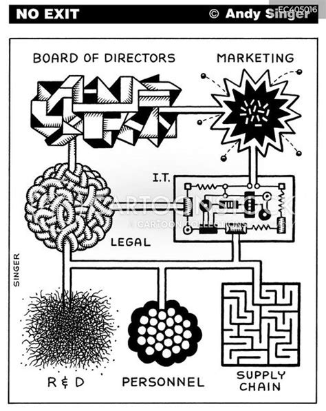 Organization Chart Cartoon 的图像结果