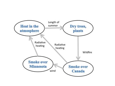 Image result for Examples of a System