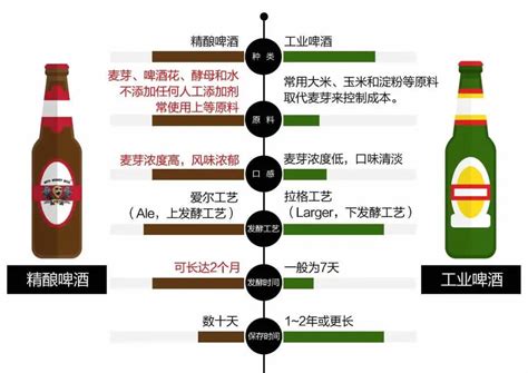 麦根啤酒_中国实力品牌设计机构 成都一道品牌形象设计有限公司-包装设计,平面设计,空间设计,VI设计,LOGO设计尽在成都一道
