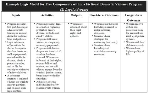 Logical Framework Approach 的图像结果