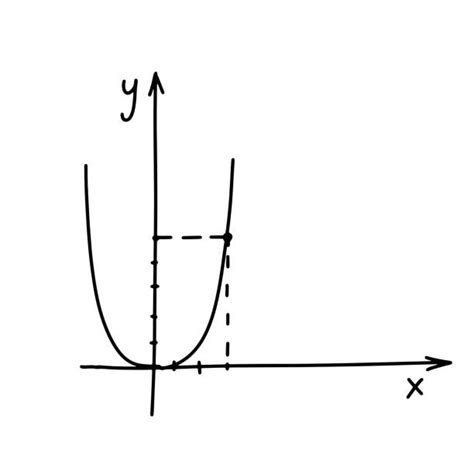 Calculus Math Graph 的图像结果