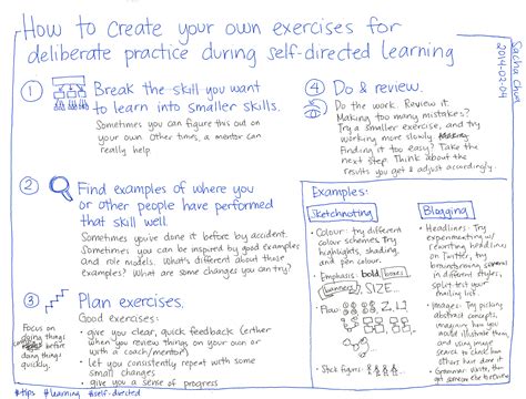 Practice Learning Deliberately 的图像结果