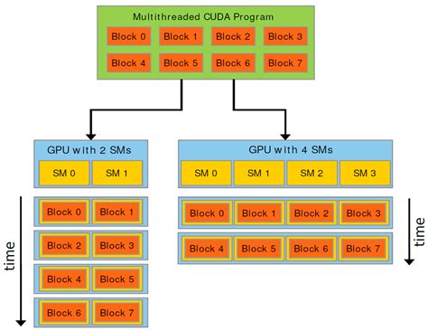 Explicit and Implicit Methods Difference 的图像结果