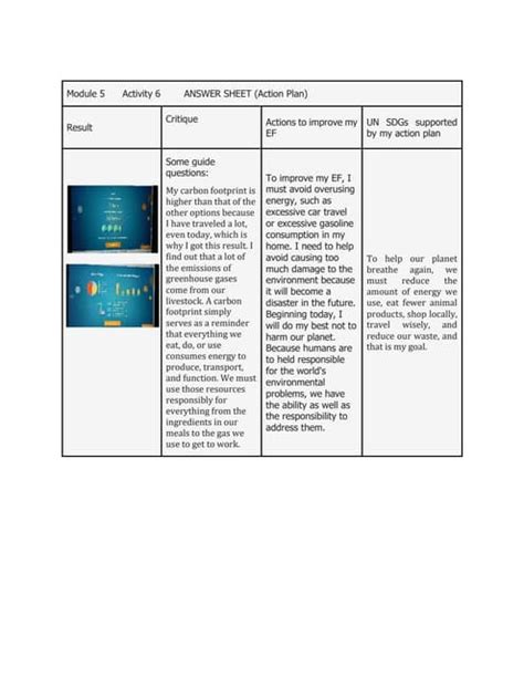 Module 5 Assignments and Answers 的图像结果
