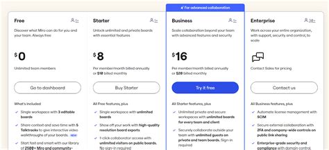 Documentation Control Software 的图像结果