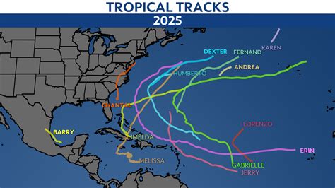 When Is Hurricane Season 2025
