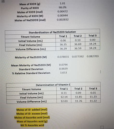 1.01 98.0% Mass of KIO3 (g) Purity of KIO3 Moles of | Chegg.com
