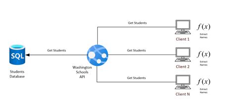 Image result for OData Web API Tutorial
