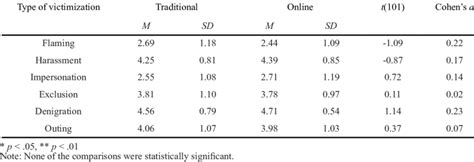 Reputation Damage 的图像结果