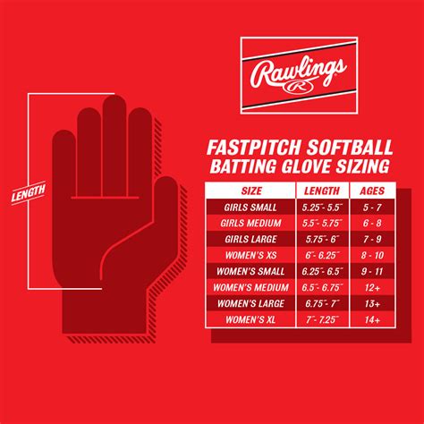 Fastpitch Softball Hitting Chart