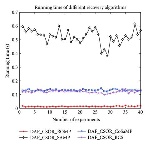 Timing Recovery Algorithms Lecture 的图像结果