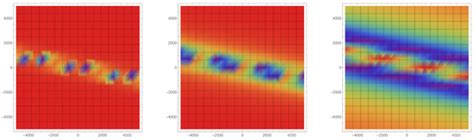 Advances in Nonlinear Dynamics: Methods and Applications