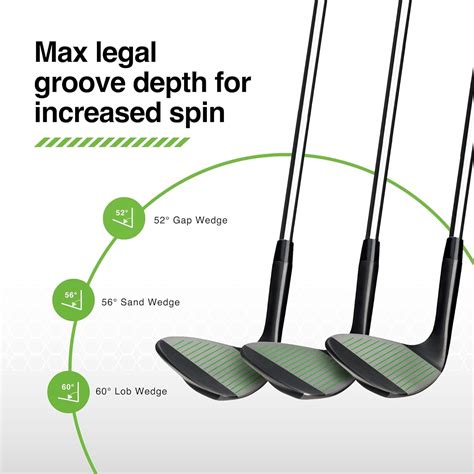 Buy BombTech - Premium Golf Wedge Set - 52, 56, 60 Degrees Golf Wedges ...