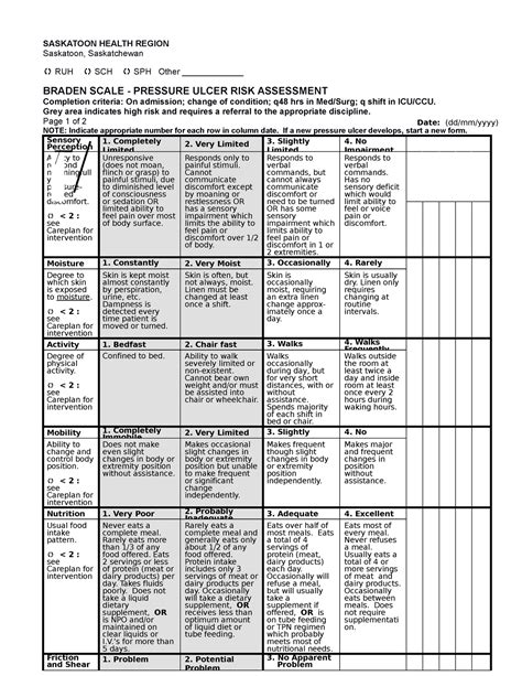 Braden Risk Assessment Tool - SASKATOON HEALTH REGION Saskatoon ...