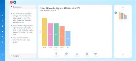 Image result for Ai Data Science Graph Visualization