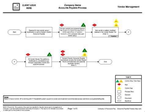 Image result for Accounts Payable Process Flow Chart Example in SAP