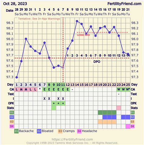 Late period confusion : r/TFABChartStalkers